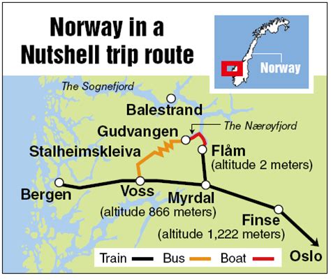 norway in a nutshell route map